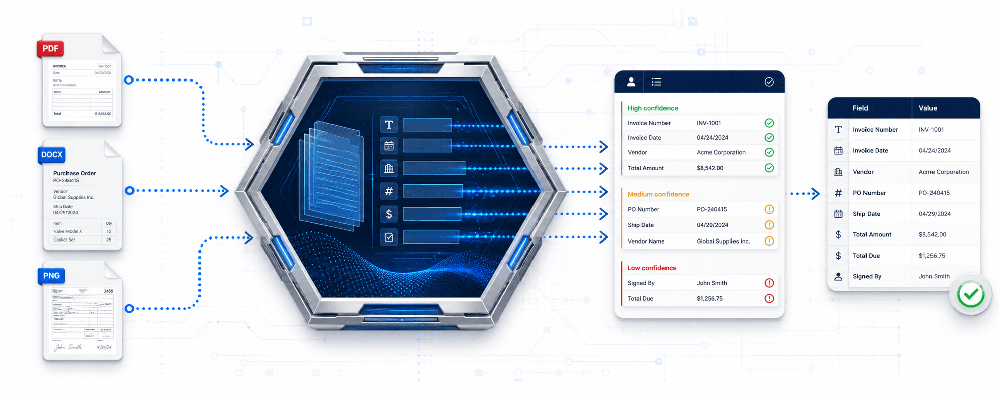 Documents pass through the Noemergis Extract processing engine into a human confidence review and structured output