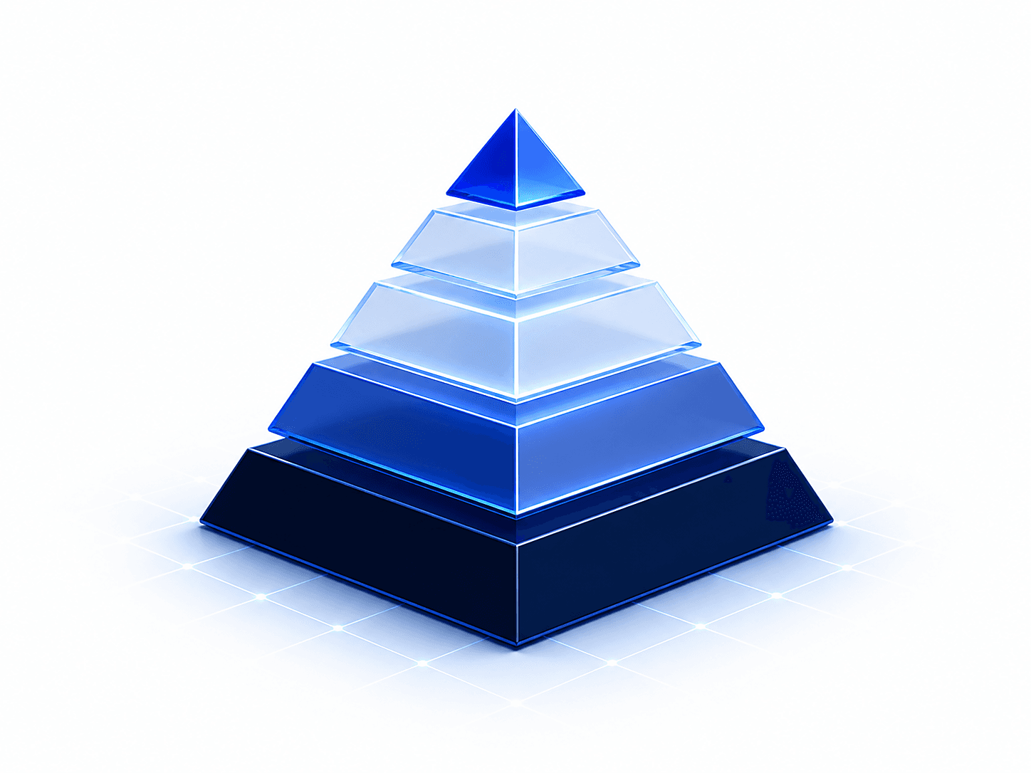 Layered governance accountability model