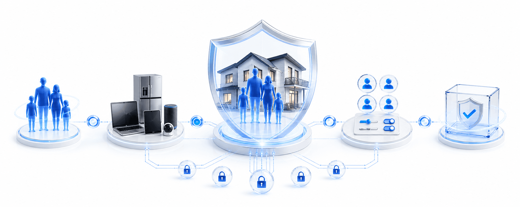 Noemergis Family Guard workflow illustration